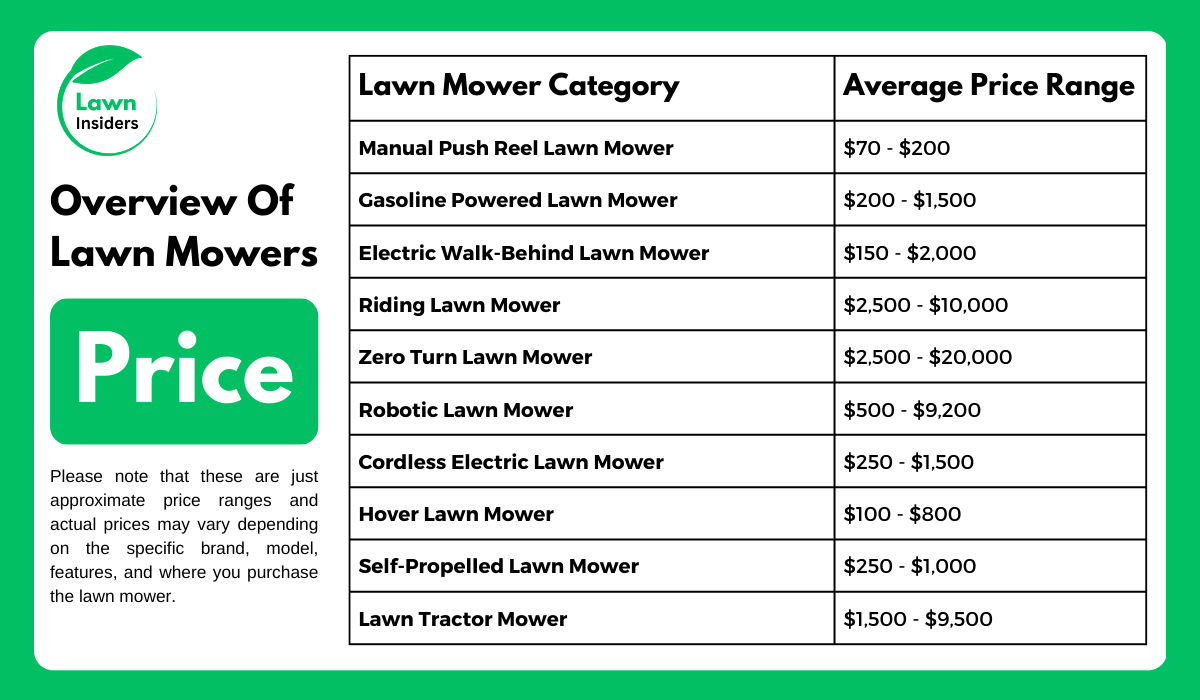 Lawn Mower Price